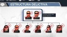Según las investigaciones de la Fiscalía General de la República (FGR), el monto de las operaciones fraudulentas asciende a más de 12 mil millones de pesos (Foto: FGR)