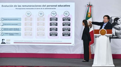 88 mil 546 maestros en paro dejan sin clases a 1.4 millones de alumnos. (Cuartoscuro) 88 mil 546 maestros en paro dejan sin clases a 1.4 millones de alumnos. (Cuartoscuro)
