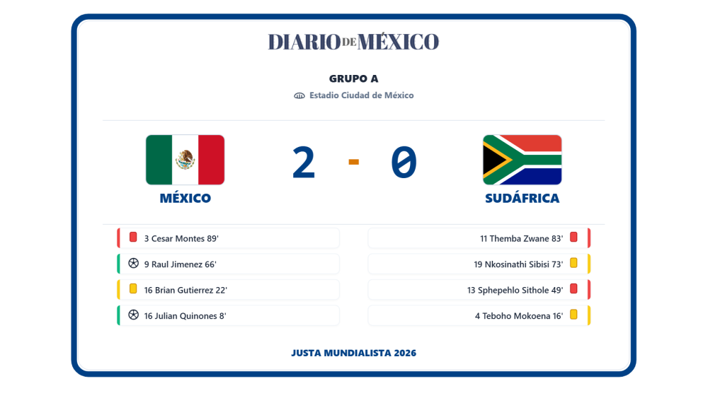 resumen partido 1 MÉXICO vs SUDÁFRICA (1)