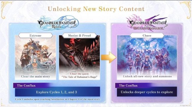 Granblue Fantasy Relink contenido Granblue Fantasy Relink contenido
