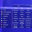 Fase de Liga UEFA Champions League. EFE