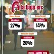 Cuautitlán Izcalli durante el periodo de enero a agosto de 2026, en comparación con el mismo periodo de 2024