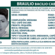 Braulio fue registrado como persona desconocida, con una edad estimada de alrededor de 20 años, y posteriormente fue inhumado en una fosa común del Panteón Civil de Dolores. (Foto: Especial) Braulio fue registrado como persona desconocida, con una edad estimada de alrededor de 20 años, y posteriormente fue inhumado en una fosa común del Panteón Civil de Dolores. (Foto: Especial)