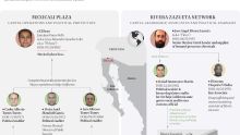 El Tesoro sanciona a los líderes y redes de corrupción del Cártel de Sinaloa. (Departamento del Tesoro de Estados Unidos) El Tesoro sanciona a los líderes y redes de corrupción del Cártel de Sinaloa. (Departamento del Tesoro de Estados Unidos)