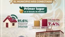 El gobierno izcallense es el mejor conectado a nivel nacional