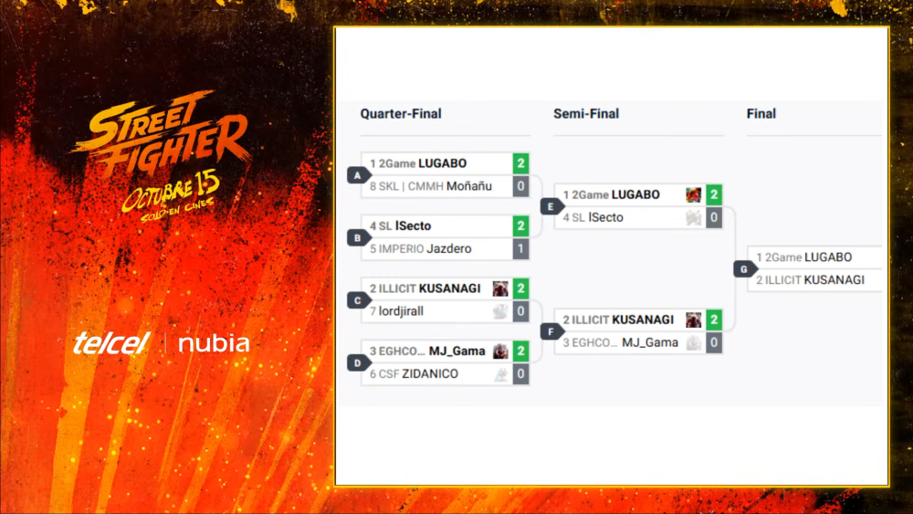 Resultados del torneo de Telcel Fighting Legends Resultados del torneo de Telcel Fighting Legends